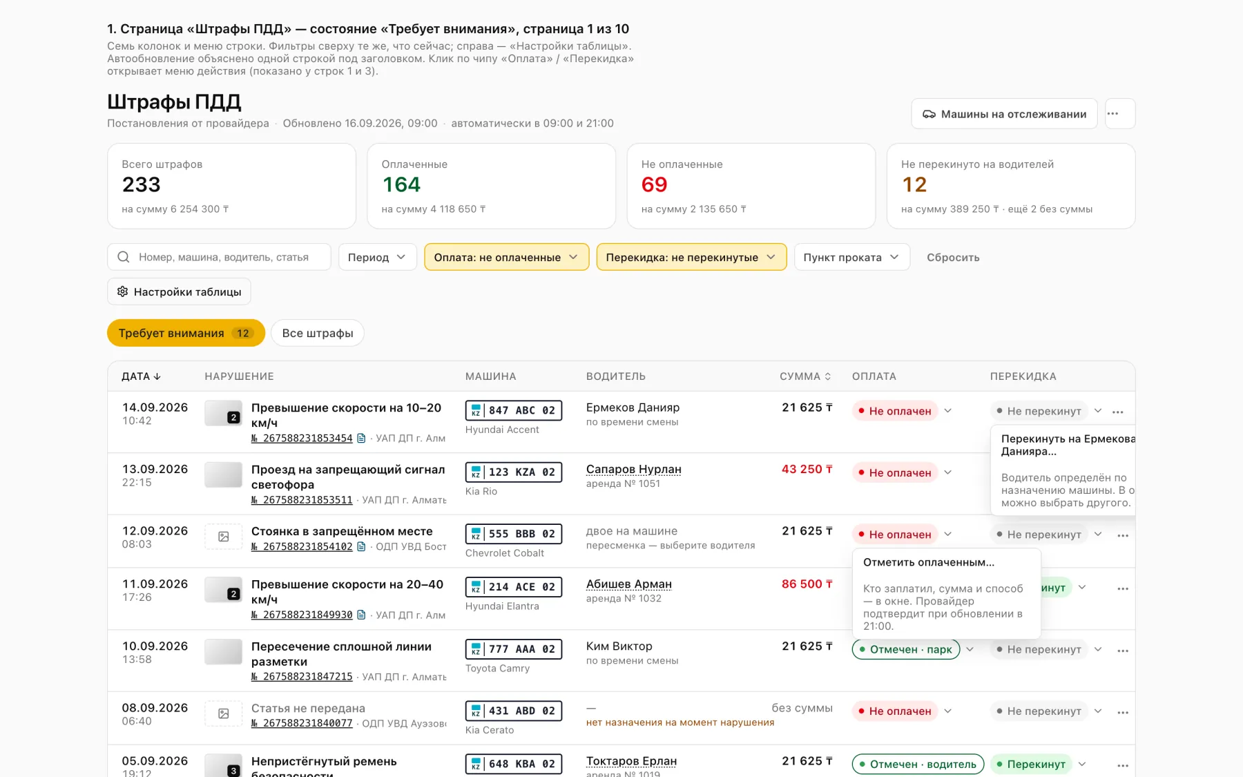 Штрафы ПДД в Yume Fleet: протокол, водитель, срок скидки